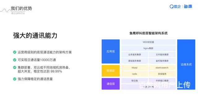 数企电销外呼系统 自带CRM客户管理 - 图片 3