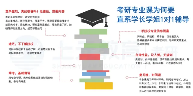 常州湖塘考研学习想选择好上岸的专业又不知怎么选？ - 图片 2