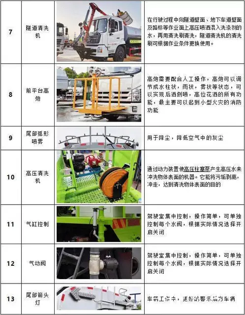 现车东风多利卡9.2方多功能洒水车全国包上户可分期 - 图片 7