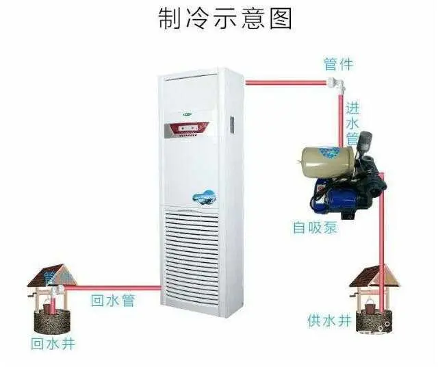 专业安装 水空调 - 图片 6