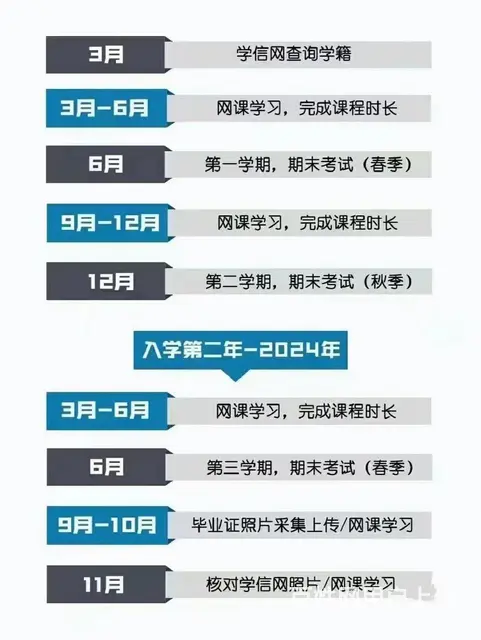2023年山东理工大学成人高考报名开始了 - 图片 3