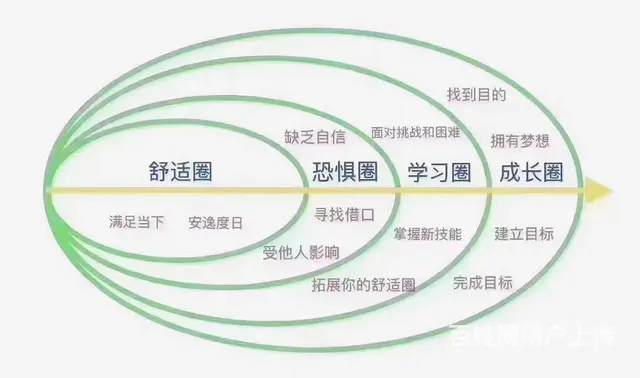 常州新北健康管理师培训-健康管理师发展前景 - 图片