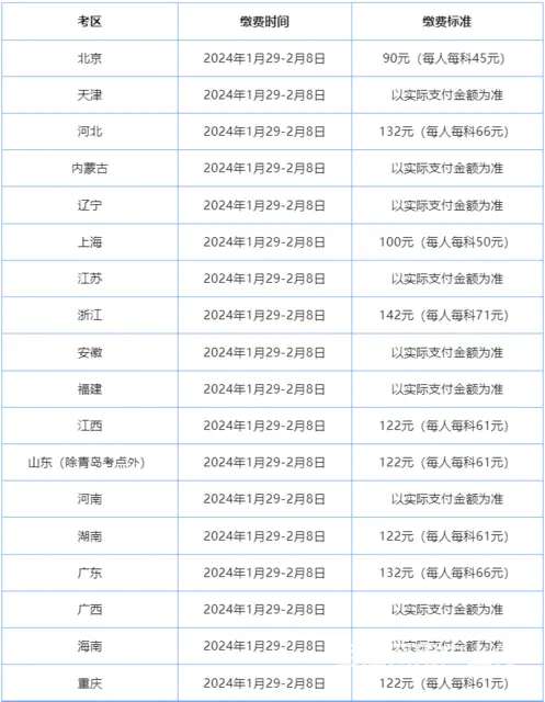 2024年全国护士资格考试缴费时间及金额汇总 - 图片 2