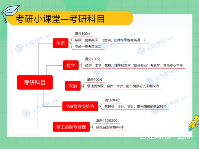常州2月下旬就能查初试成绩啦准研究生们快快开始准备 - 图片 2