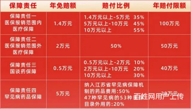 【搞定了！】2024年惠徐保来了 - 图片 3