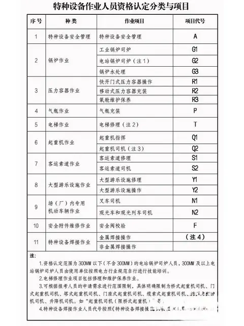 湖州善琏叉车学习考证 - 图片 3