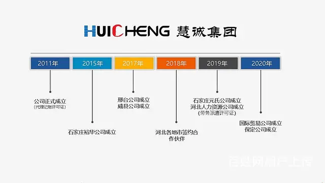 秦皇岛出口退税申税，代理记账 - 图片 6