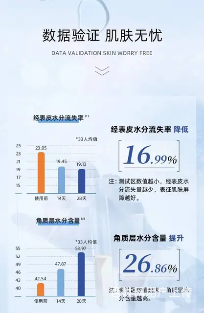 敷尔佳依克多因熬夜面膜，一件代发招商代理 - 图片 6
