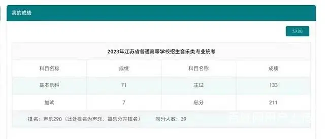音乐艺考故事：如何考上武汉音乐学院 - 图片 2