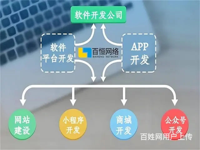 南昌全面服务的网站小程序APP软件开发公司 - 图片 3