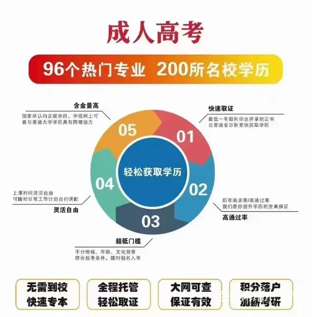 靖江专升本 成人高考常见问题分享 - 图片 1