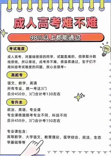 2025年考成人本科需要什么条件 适合什么人报考 - 图片 1