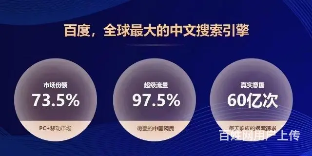 海南百度推广 海南百度公司 海南百度推广电话 - 图片 12