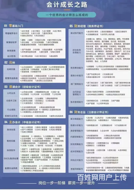 会计没人带该从哪里学起 - 图片