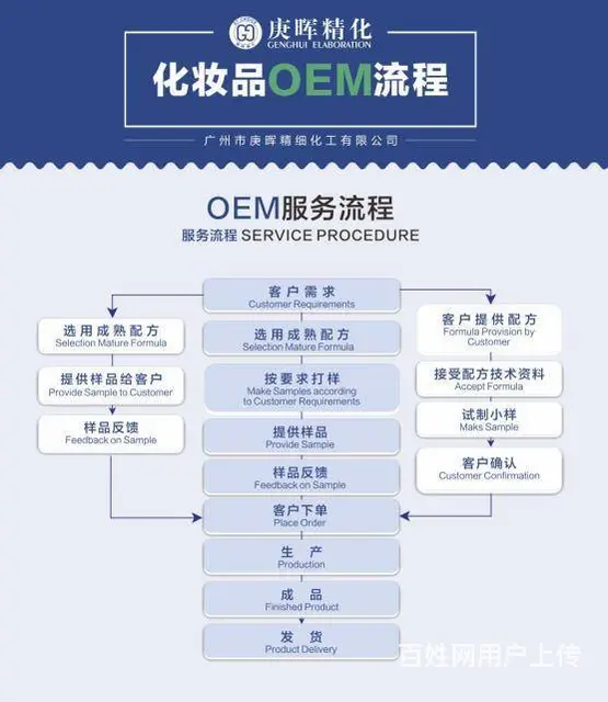 无硅油无硫酸盐洗发水护发系列OEM代加工贴牌 - 图片 4
