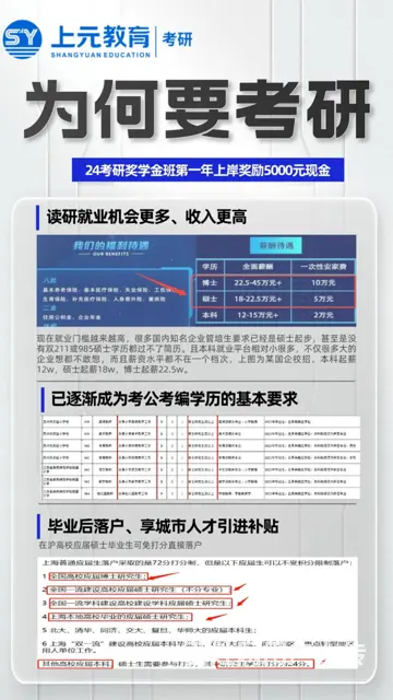 太仓考研一对一培训哪里好？考研为什么报班学习 - 图片
