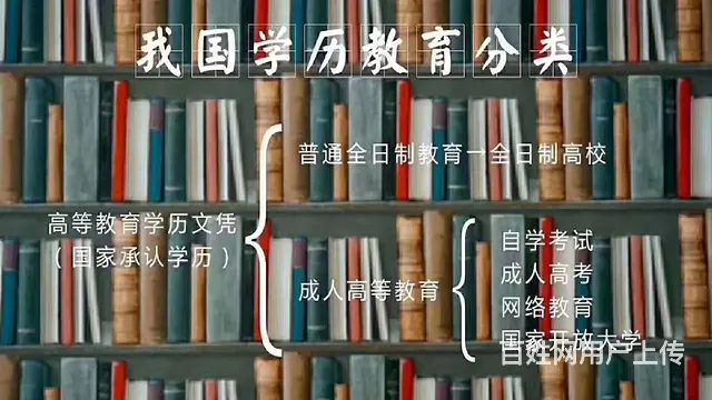 宜宾升学历在哪里可以报名？靠谱么？ - 图片 1