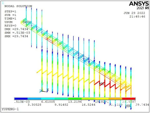 ANSYS/WORKBEN有限元分析产学研项目合作 - 图片 1