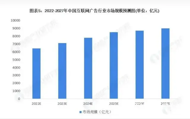 朋友圈广告投放代理招募 线上广告代理招募 - 图片