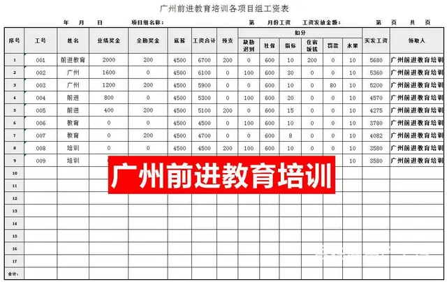 零基础电脑培训班，番禺学PS办公软件文员 CAD - 图片 4
