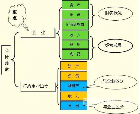 学习会计初级考证实操来山禾 - 图片 6