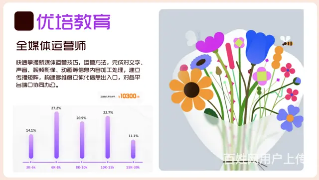 焦作优培教育视频剪辑、电商产品精修、影楼后期专业培 - 图片 5