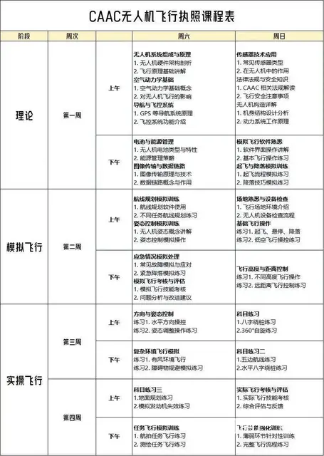 CAAC无人机执照怎么考_吴江哪里有培训机构教学 - 图片 3