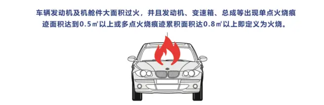 常州二手车检测机构，专业第三方检测车况，出具检测报 - 图片 3