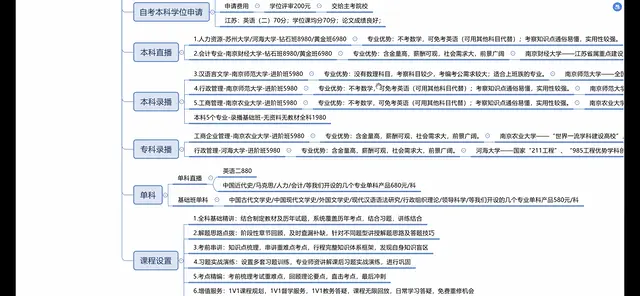 我进自考复习妙招 - 图片 1