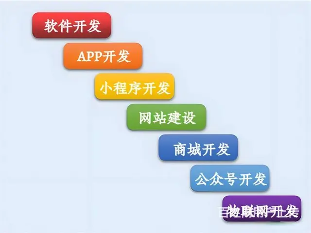 南昌企业网站APP软件公众号小程序商城开发 - 图片 1