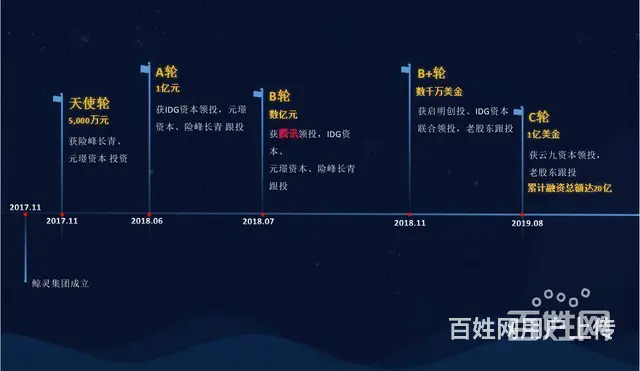 鲸娱财播是正规平台-鲸娱财播创始人-张景浩 - 图片 1