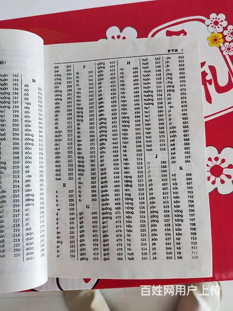 现代汉语词典 修订版 2000年出版 汉语词典收录 - 图片 7