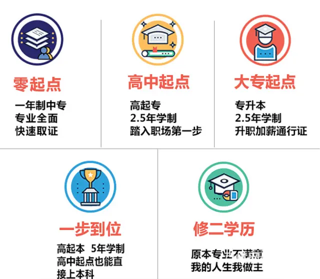 成人学历为什么被称为敲门砖？靖江提升大专本科学历 - 图片