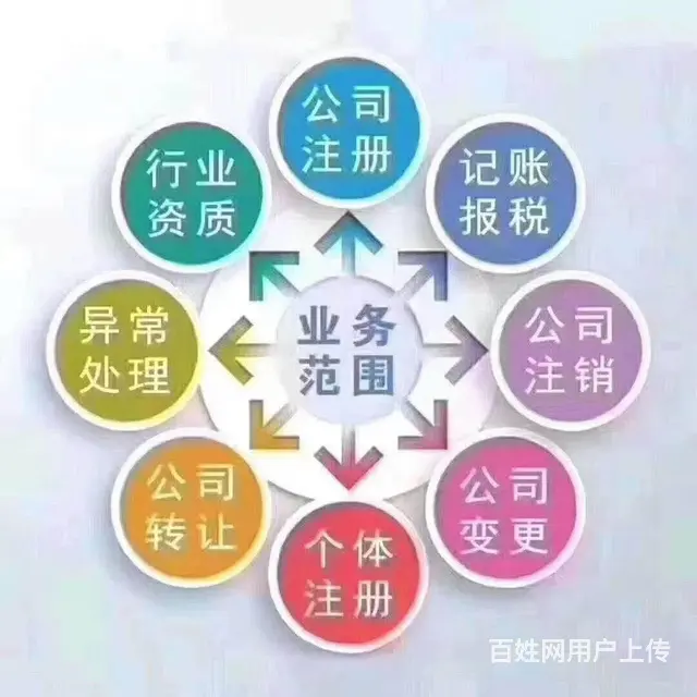 芙蓉区杨家山 司门口无地址办执照 会计做账报税代理 - 图片 1