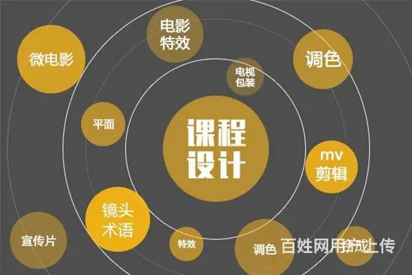 赤峰市视频剪辑制作AE特效软件培训学习影视后期课程 - 图片 5