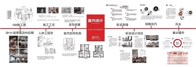 嘉兴室内设计培训——地毯注意事项 - 图片