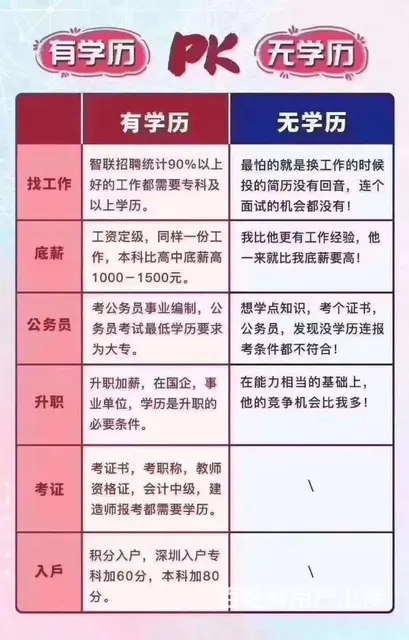 博学大专本科学历培训开始报名 - 图片