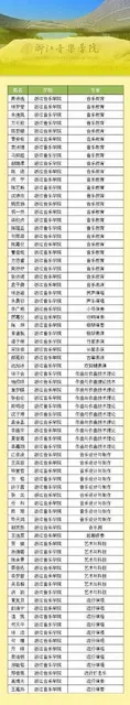 浙音2023校考如何准备，音乐艺考生如何线上考试 - 图片 4