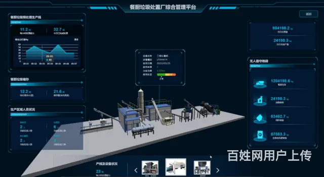 创新、智能、高效——思为交互餐厨垃圾收运平台 - 图片 6