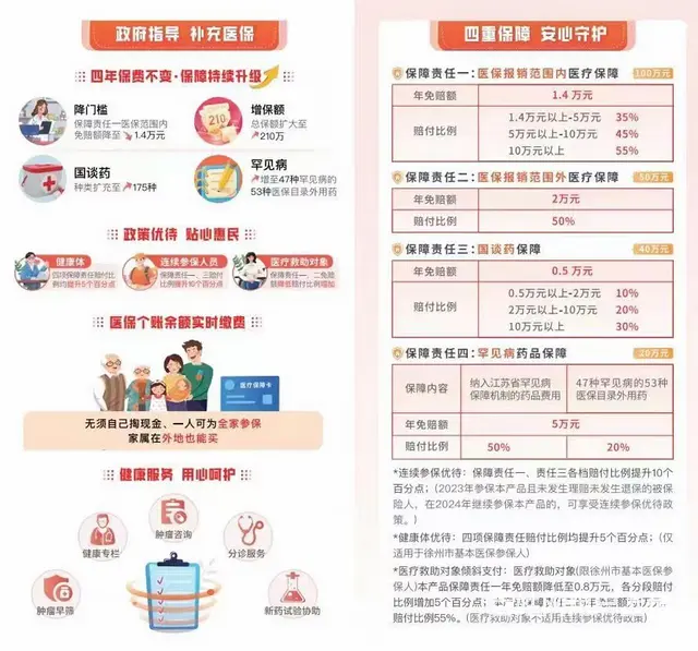 【搞定了！】2024年惠徐保来了 - 图片 6