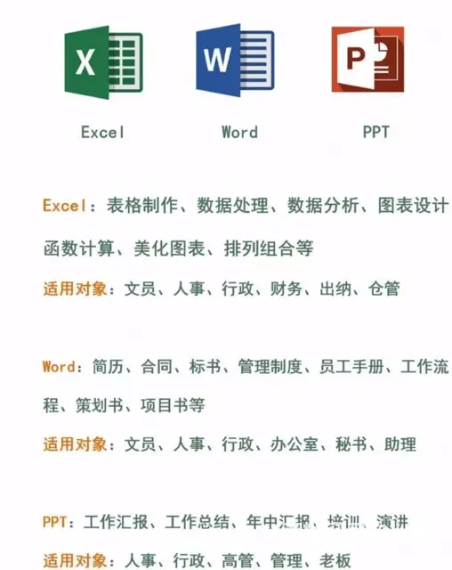 嘉兴专业学电脑Word、Excel、PPT - 图片 2