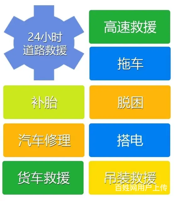沛县24小时专业脱困救援补胎紧急送油现场检修搭电换胎道路救援 - 图片 10