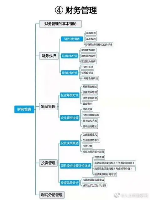 全国MBA招生院校汇总 - 图片 2