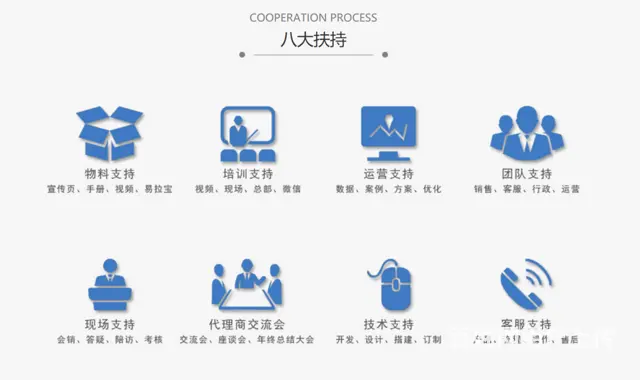 全媒体广告投放代理 朋友圈广告代理该找谁做 - 图片 3
