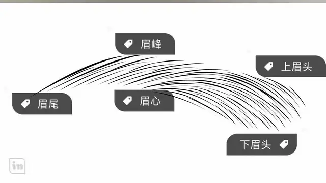 彩妆、美甲培训学校 - 图片 7