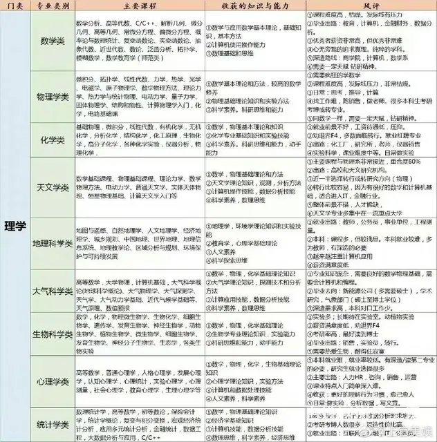 考研择校规划一对一，常州专业考研培训 - 图片 2