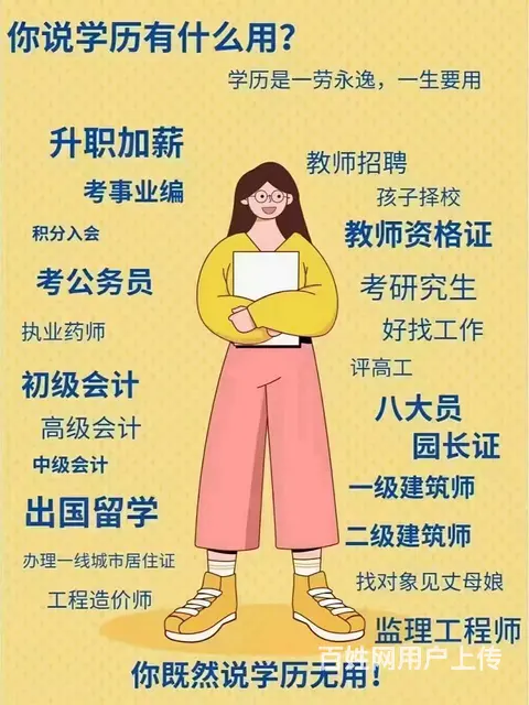 学历提升是你 划算的投资 - 图片 1