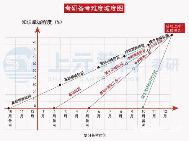 常州武进考研辅导|25考研越早准备，成功率越高 - 图片 1
