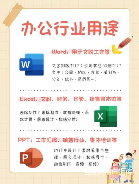 电脑办公文员培训-嘉善Office软件培训 - 图片 1