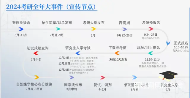 常州考研培训多少钱？管理类联考考什么？ - 图片 1
